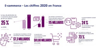 7
E-commerce - Les chiffres 2020 en France
 