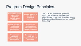 Program Design Principles
The DCF is a competitive grant fund
supporting projects in transportation
electrification focusing on direct interactions
between residential customers and new EV
technology
Support the goal of
electrifying
Oregon’s
transportation
sectors
Provide majority of
benefits to
residential
customers
Provide benefits to
traditionally
underserved
communities
Programs are
designed to be
independent from
ratepayer support
Programs are
developed
collaboratively and
transparently
Maximization of
funds for
implementation of
programs
 
