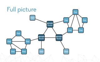 Full picture Peer
Peer
Peer
Peer
Peer
Peer
Peer
Peer
Peer
Peer Client
Client
Client
 
Router
 
Router
 
Router
 