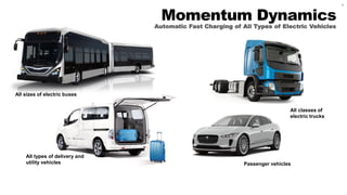 All sizes of electric buses
All classes of
electric trucks
1
All types of delivery and
utility vehicles
Momentum Dynamics
Automatic Fast Charging of All Types of Electric Vehicles
Passenger vehicles
 