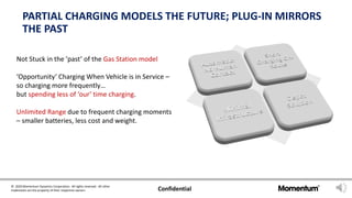 © 2020 Momentum Dynamics Corporation. All rights reserved. All other
trademarks are the property of their respective owners Confidential
PARTIAL CHARGING MODELS THE FUTURE; PLUG-IN MIRRORS
THE PAST
Not Stuck in the ’past’ of the Gas Station model
‘Opportunity’ Charging When Vehicle is in Service –
so charging more frequently…
but spending less of ‘our’ time charging.
Unlimited Range due to frequent charging moments
– smaller batteries, less cost and weight.
 