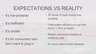 EXPECTATIONS VS REALITY
• It’s low-powered
• It’s inefficient
• It’s unsafe
• It’s for consumers who
don’t want to plug in
• DC levels of rapid charge now
available
• Total system efficiency on par with
DCQC (~97% or better)
• Modern resonance charging is
extremely safe
• It’s more useful to fleet operators
 