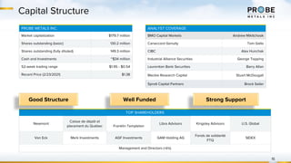 Capital Structure
PROBE METALS INC.
Market capitalization $179.7 million
Shares outstanding (basic) 130.2 million
Shares outstanding (fully diluted) 149.3 million
Cash and Investments ~$34 million
52-week trading range $1.95 - $0.54
Recent Price (2/23/2021) $1.38
TOP SHAREHOLDERS
Newmont
Caisse de dépôt et
placement du Québec Franklin Templeton
Libra Advisors Kingsley Advisors U.S. Global
Van Eck Merk Investments AGF Investments GAM Holding AG
Fonds de solidarité
FTQ
SIDEX
Management and Directors (>6%)
15
ANALYST COVERAGE
BMO Capital Markets Andrew Mikitchook
Canaccord Genuity Tom Gallo
CIBC Alex Hunchak
Industrial Alliance Securities George Topping
Laurentian Bank Securities Barry Allan
Mackie Research Capital Stuart McDougall
Sprott Capital Partners Brock Sailer
Strong Support
Well Funded
Good Structure
 