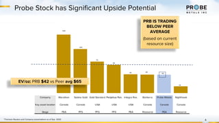 134
101
72
65
43 42
42
15
Probe Stock has Significant Upside Potential
4
*Thomson Reuters and Company presentations as of Sep 2020
EV/oz: PRB $42 vs Peer avg $65
PRB IS TRADING
BELOW PEER
AVERAGE
(based on current
resource size)
Company Marathon Sabina Gold Gold Standard Perpetua Res. Integra Res. Bonterra Probe Metals Nighthawk
Key asset location Canada Canada USA USA USA Canada Canada Canada
Stage PEA PFS PFS PFS PEA Resource PEA Resource
 