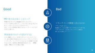 Good
指摘を受けるうちにscopeが大きくなったり、
レビューを待つと思うと、「ついでにこれもいれちゃ
おう」となってしまうことがなかった。
また、小さい変更量で修正できるコードベースになり
やすいと感じた。
トランクベース開発と言えるのか
ブランチは1つにし、
trunkに入ったら本番リリースするところまでは
できておらず、これをトランクベース開発と
呼べるかは怪しい・・・
小さいPRをレビューを待たずにマージしていくこと
で、待ち時間や作業を止めてレビューするコンテキス
トスイッチ、コンフリクトしないように意識する必要
がなくなり、結果的に開発速度はあがった。（PR数
は3倍、PRあたりの行数は半減）
PRの肥大化が起こらなかった
開発速度があがった(気がする)
19
Bad
 