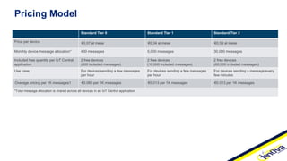 Standard Tier 0 Standard Tier 1 Standard Tier 2
Price per device €0,07 al mese €0,34 al mese €0,59 al mese
Monthly device message allocation* 400 messages 5,000 messages 30,000 messages
Included free quantity per IoT Central
application
2 free devices
(800 included messages)
2 free devices
(10,000 included messages)
2 free devices
(60,000 included messages)
Use case For devices sending a few messages
per hour
For devices sending a few messages
per hour
For devices sending a message every
few minutes
Overage pricing per 1K messages1 €0.060 per 1K messages €0.013 per 1K messages €0.013 per 1K messages
*Total message allocation is shared across all devices in an IoT Central application
Pricing Model
 
