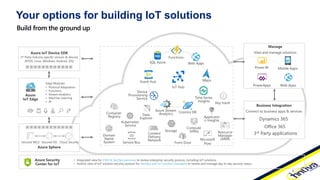 Power BI
PowerApps Web Apps
Mobile Apps
Manage
View and manage solutions
Azure Sphere
Secured MCU Secured OS Cloud Security
Business Integration
Connect to business apps & services
Office 365
Dynamics 365
Edge Modules:
• Protocol Adaptation
• Functions
• Stream Analytics
• Machine Learning
• AI
Azure
IoT Edge
• Integrated view for CISO & SecOps personas to review enterprise security posture, including IoT solutions.
• Holistic view of IoT solution security posture for DevOps and IoT solution managers to review and manage day to day security status
Azure Security
Center for IoT
3rd Party applications
Azure IoT Device SDK
3rd Party Industry specific sensors & devices
(RTOS, Linux, Windows, Android, iOS)
IoT Hub
Container
Registry
Kubernetes
Service
Compute
(VMs)
Content
Delivery
Network
Data
Explorer
Front Door
Resource
Manager
(ARM)
Storage
Domain
Name
System
Microsoft
Flow
Key Vault
Service Bus
Applicatio
n Insights
Functions
SQL Azure
Cosmos DB
Web Apps
Azure Stream
Analytics
Event Hub
Device
Provisioning
Service Time Series
Insights
Maps
Your options for building IoT solutions
 
