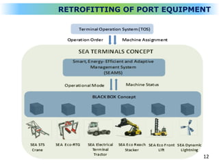 RETROFITTING OF PORT EQUIPMENT
12
 