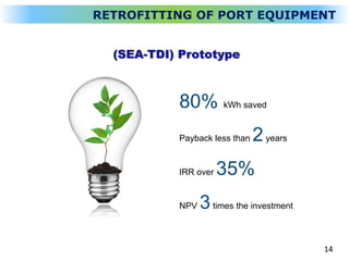 Pilot Results
80% kWh saved
Payback less than 2years
IRR over 35%
NPV 3times the investment
14
RETROFITTING OF PORT EQUIPMENT
(SEA-TDI) Prototype
 