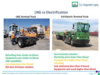 Green Technologies and Eco-efficient Alternatives for Cranes and Operations at Port Container Terminals Page 17
LNG vs Electrification
LNG Terminal Truck Full Electric Terminal Truck
Refuelling time similar to Diesel
Equipment cost similar to Diesel
LNG availability
Less Autonomy than Diesel
Not Zero-Emission solution
Zero-Emission solution
Electricity price lower than Diesel
Charging time higher than Diesel
refuelling
Low autonomy (less than 6 hours)
Equipment cost much higher than Diesel
 
