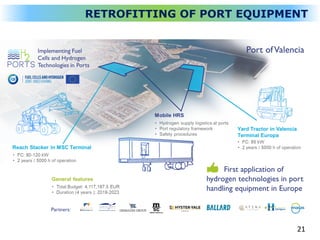Green Technologies and Eco-efficient Alternatives for Cranes and Operations at Port Container Terminals Page 21
RETROFITTING OF PORT EQUIPMENT
21
 