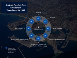 Plan Estratégico Cero Emisiones
Netas en 2030 en el Puerto de
Valencia
•
8
Working Groups
Shipping
Road transport
Rail transport
Terminals
Society
Technical-nautical services
Buildings and infrastructure
Production, storage and
distribution of clean energy
Analysed sub-
sector / Working
Group defining
Action Plan
08
07
06
05
04
03
02
01
Strategic Plan Net-Zero
Emissions in
Valenciaport by 2030
 