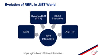 Evolution of REPL in .NET World
.NET
Interactive
Mono
Dynamic/DLR
(C# 4)
C#/F#
interactive
.NET Try
https://github.com/dotnet/interactive
 