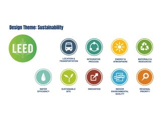 Design Theme: Sustainability
ENERGY &
ATMOSPHERE
LOCATION &
TRANSPORTATION
INTEGRATIVE
PROCESS
MATERIALS &
RESOURCES
INDOOR
ENVIRONMENTAL
QUALITY
SUSTAINABLE
SITE
INNOVATION REGIONAL
PRIORITY
WATER
EFFICIENCY
 