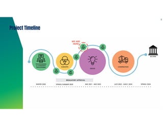 3
Project Timeline
 