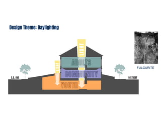 Design Theme: Daylighting
FULGURITE
 