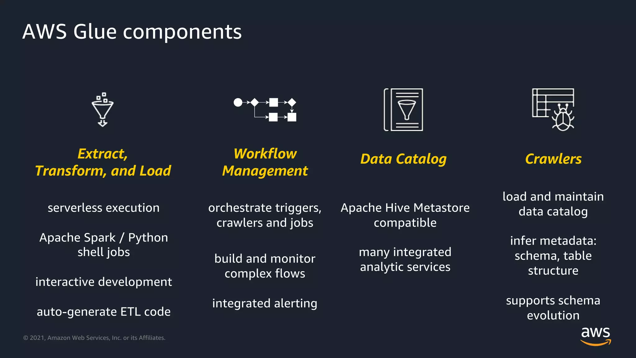 © 2021, Amazon Web Services, Inc. or its Affiliates.
AWS Glue components
Crawlers
load and maintain
data catalog
infer metadata:
schema, table
structure
supports schema
evolution
Data Catalog
Apache Hive Metastore
compatible
many integrated
analytic services
Extract,
Transform, and Load
serverless execution
Apache Spark / Python
shell jobs
interactive development
auto-generate ETL code
orchestrate triggers,
crawlers and jobs
build and monitor
complex flows
integrated alerting
Workflow
Management
 