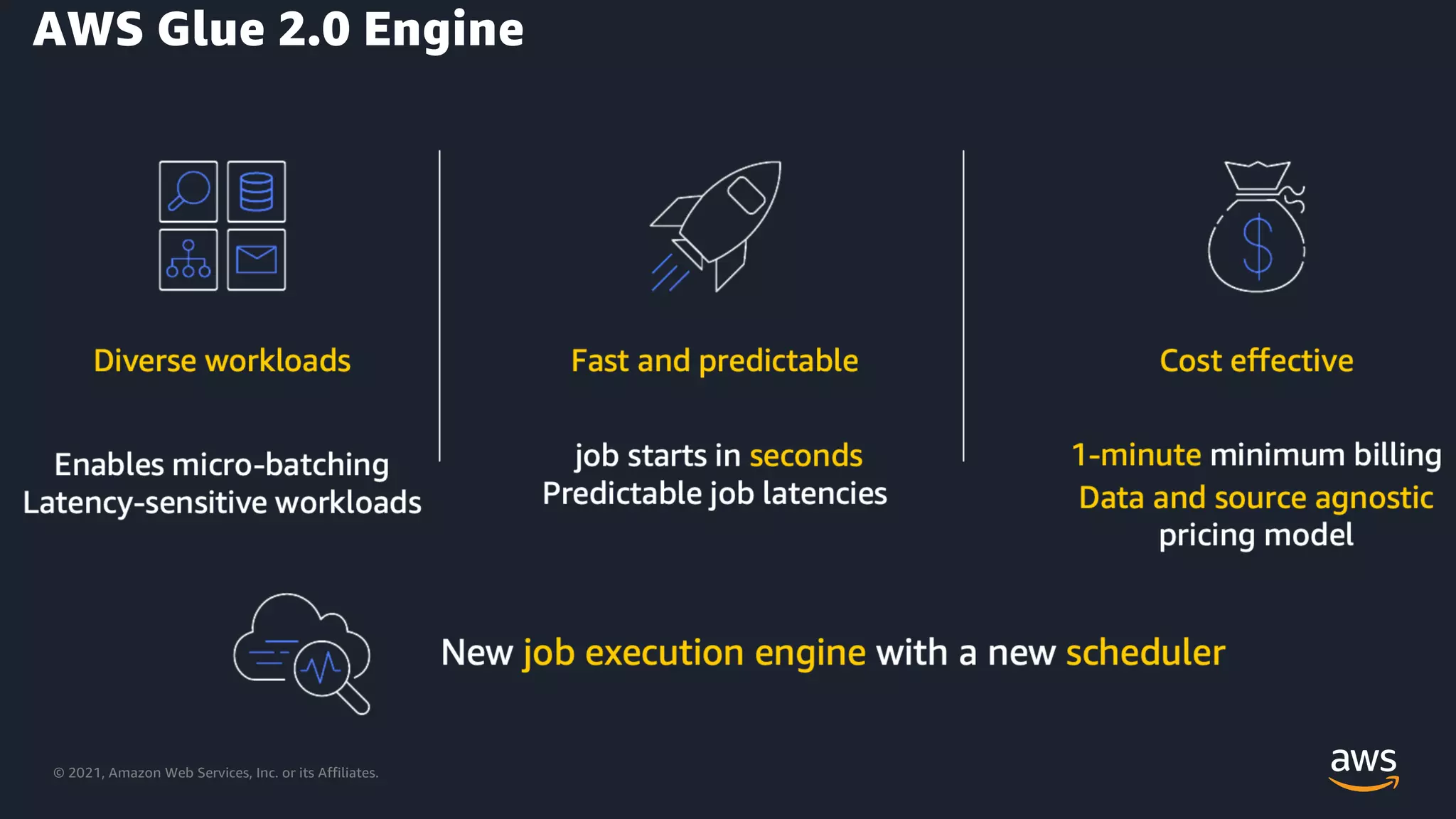 © 2021, Amazon Web Services, Inc. or its Affiliates.
AWS Glue 2.0 Engine
 