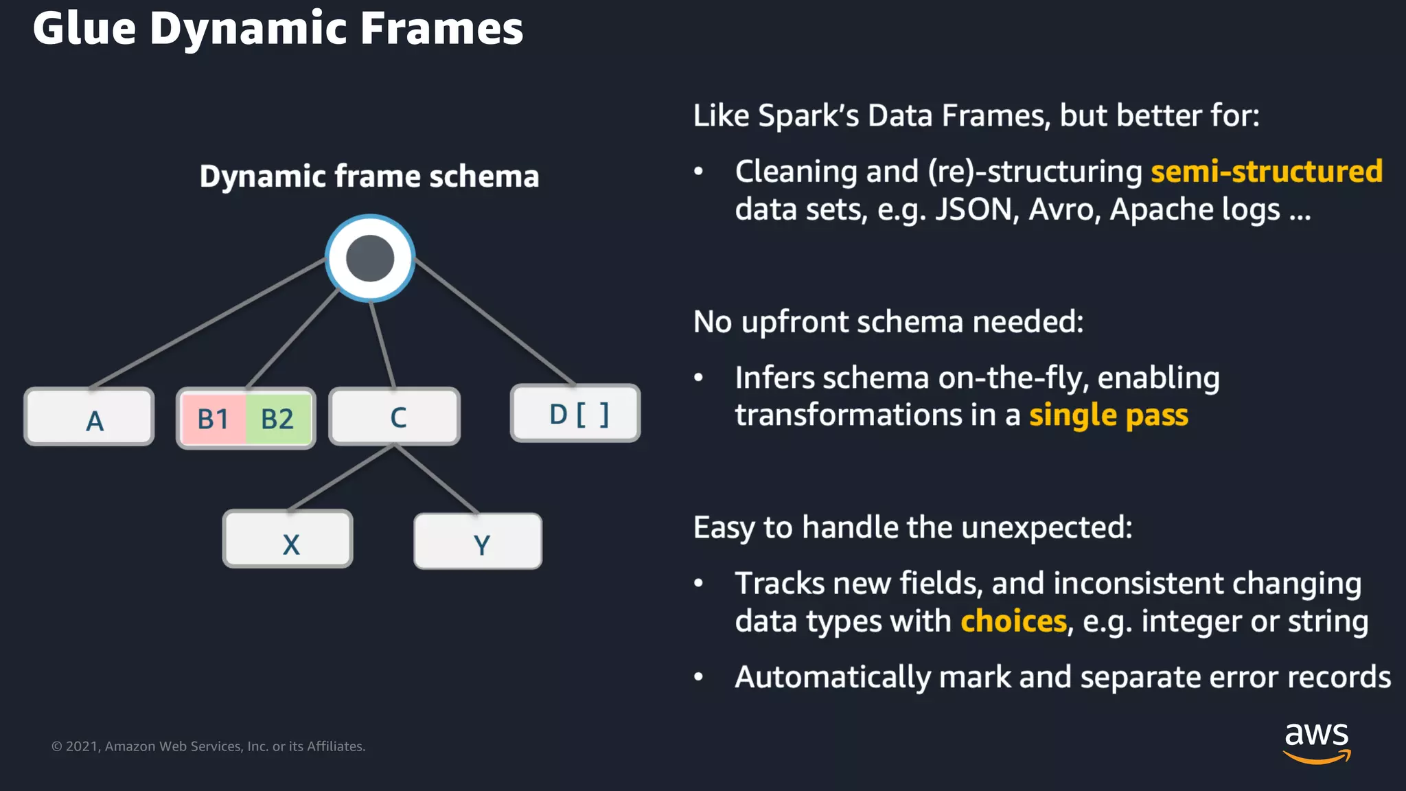 © 2021, Amazon Web Services, Inc. or its Affiliates.
Glue Dynamic Frames
 