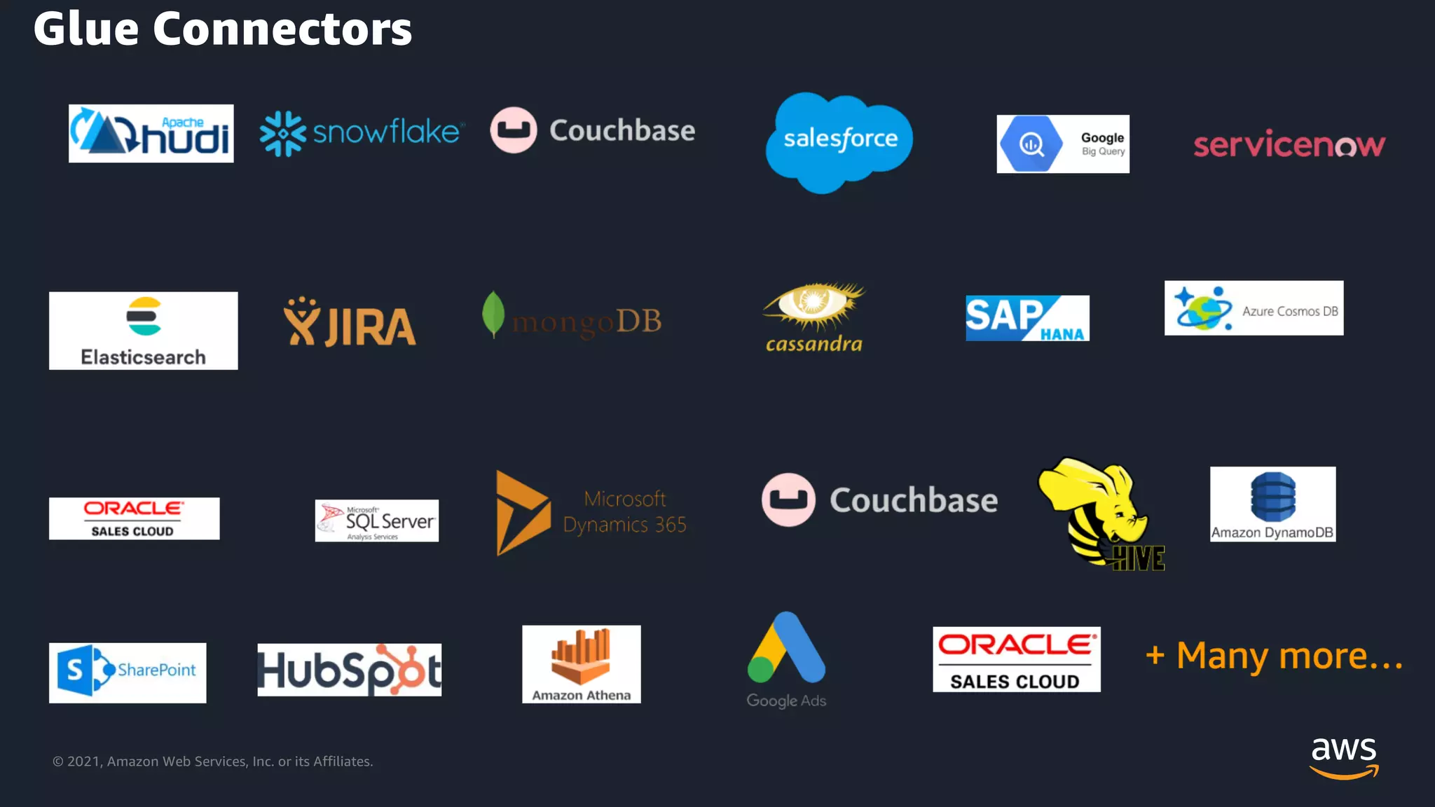 © 2021, Amazon Web Services, Inc. or its Affiliates.
Glue Connectors
 