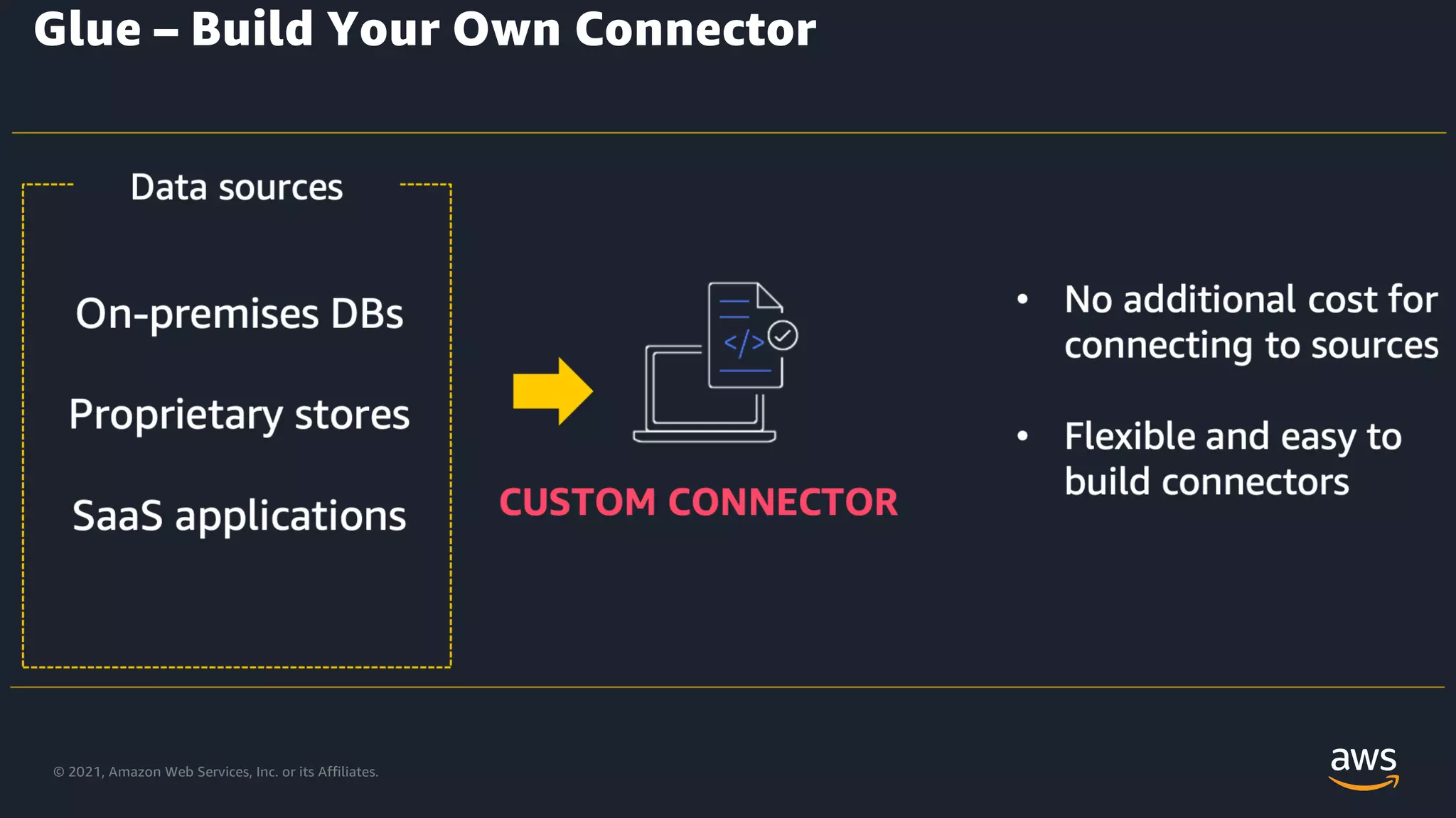 © 2021, Amazon Web Services, Inc. or its Affiliates.
Glue – Build Your Own Connector
 