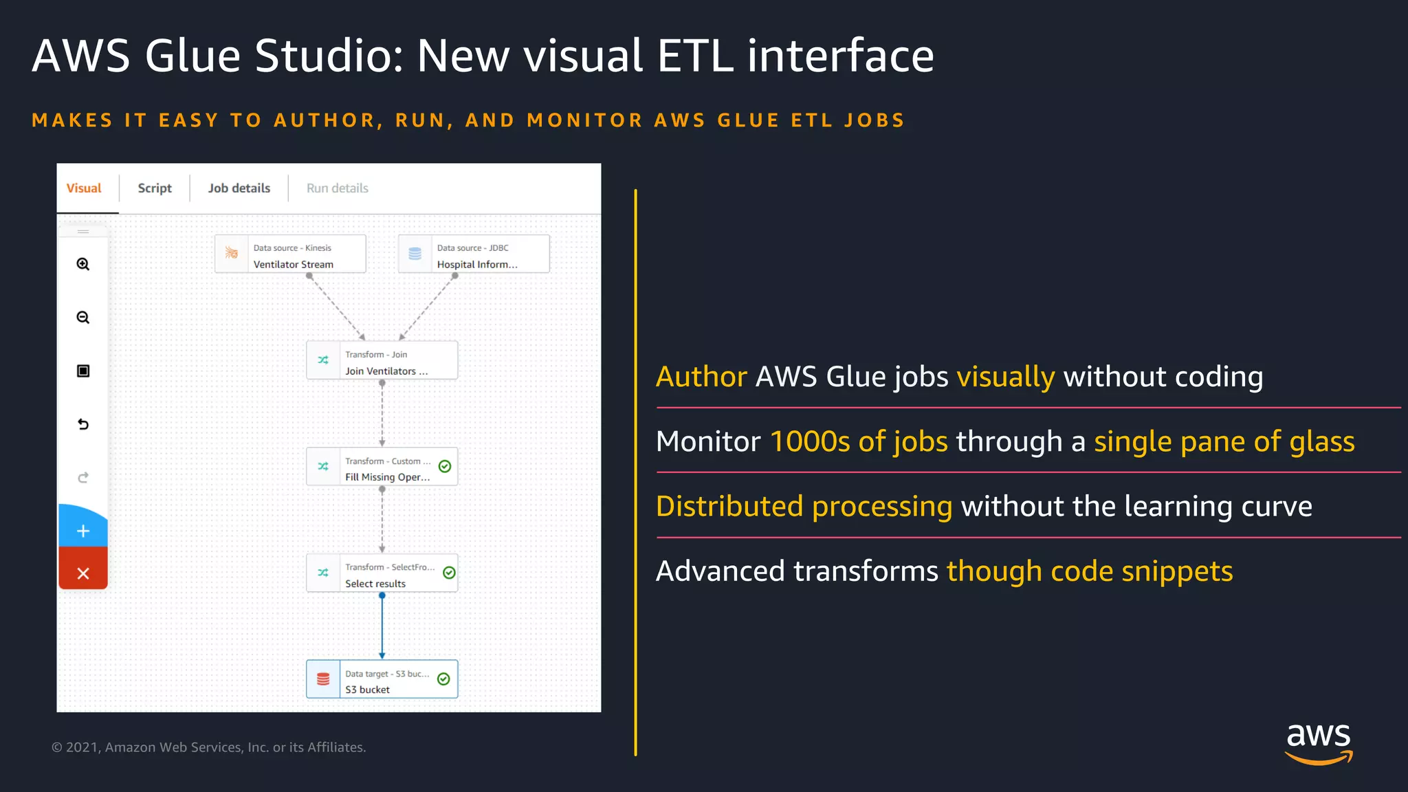 © 2021, Amazon Web Services, Inc. or its Affiliates.
AWS Glue Studio: New visual ETL interface
M A K E S I T E A S Y T O A U T H O R , R U N , A N D M O N I T O R A W S G L U E E T L J O B S
Author AWS Glue jobs visually without coding
Monitor 1000s of jobs through a single pane of glass
Distributed processing without the learning curve
Advanced transforms though code snippets
 