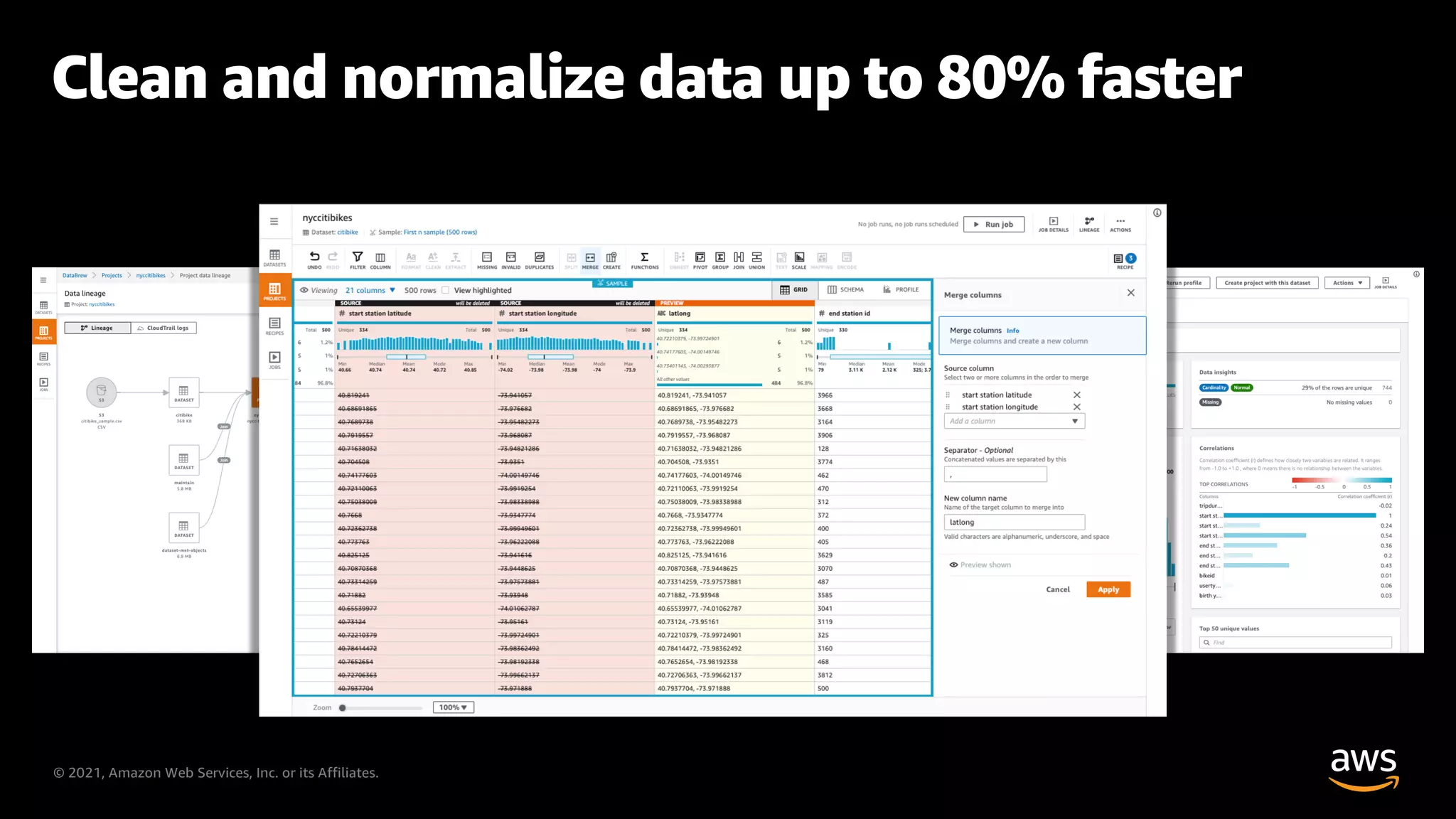 © 2021, Amazon Web Services, Inc. or its Affiliates.
Clean and normalize data up to 80% faster
 