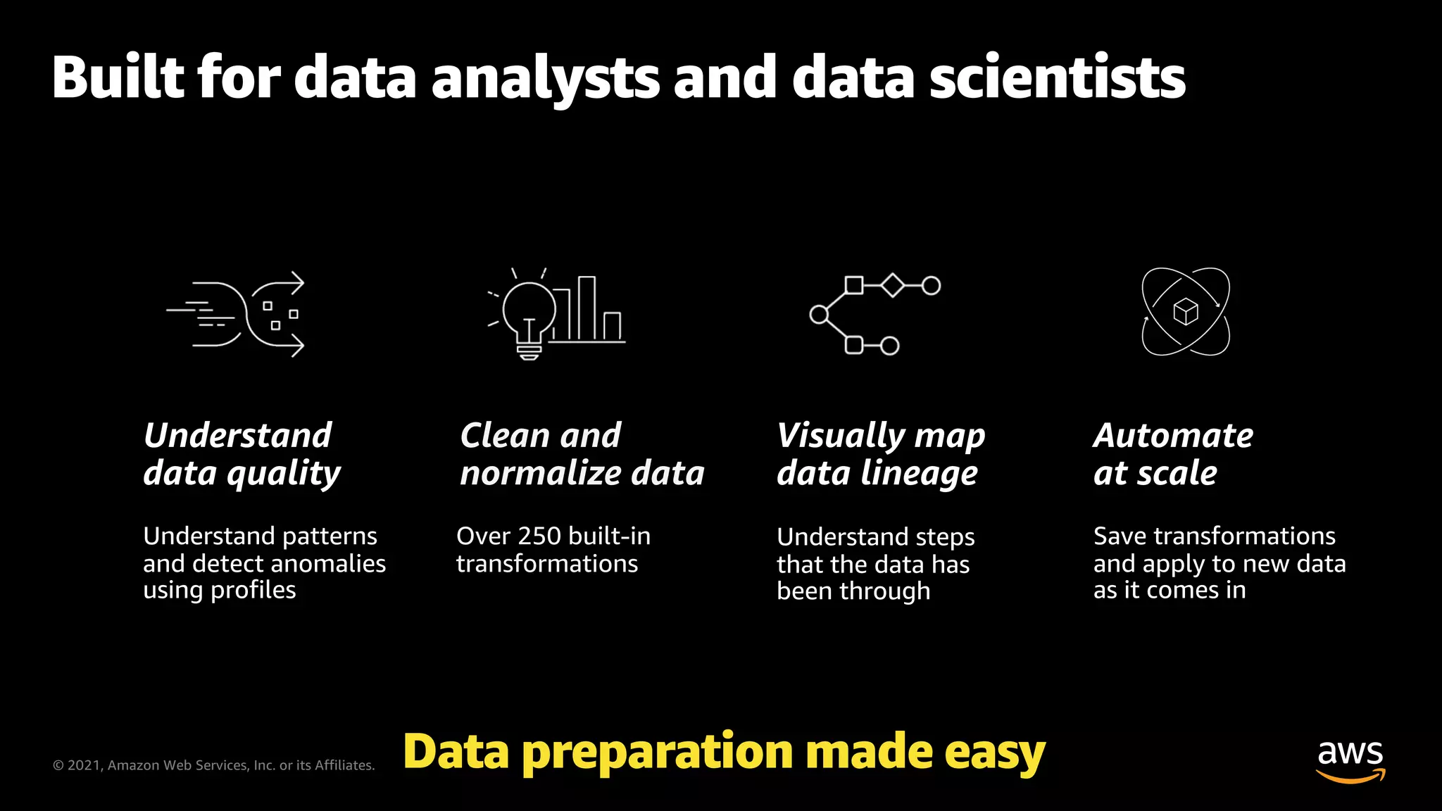 © 2021, Amazon Web Services, Inc. or its Affiliates.
Built for data analysts and data scientists
Clean and
normalize data
Over 250 built-in
transformations
Understand
data quality
Understand patterns
and detect anomalies
using profiles
Visually map
data lineage
Understand steps
that the data has
been through
Automate
at scale
Save transformations
and apply to new data
as it comes in
Data preparation made easy
 