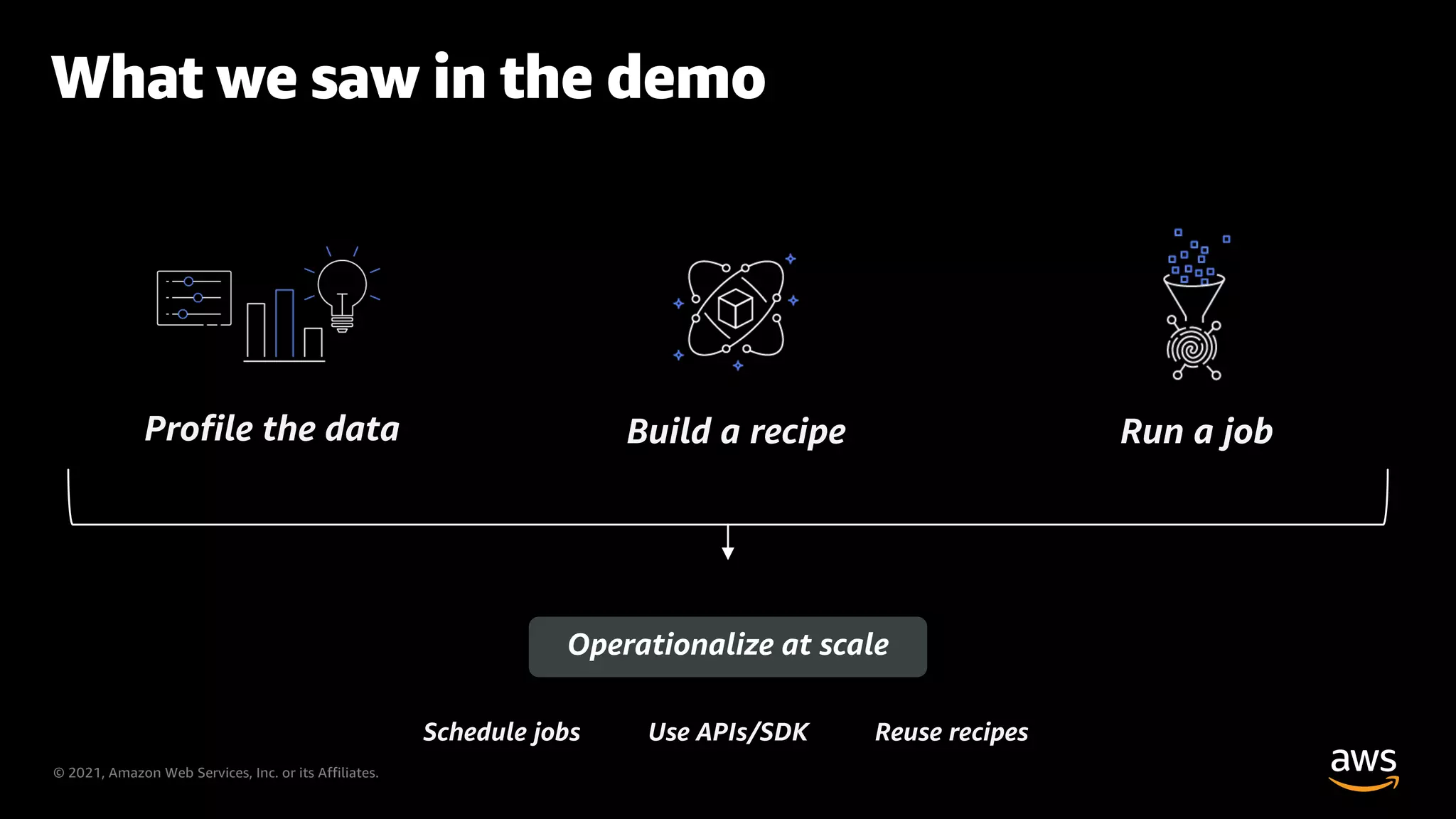 © 2021, Amazon Web Services, Inc. or its Affiliates.
What we saw in the demo
Build a recipe
Profile the data Run a job
Operationalize at scale
Schedule jobs Use APIs/SDK Reuse recipes
 