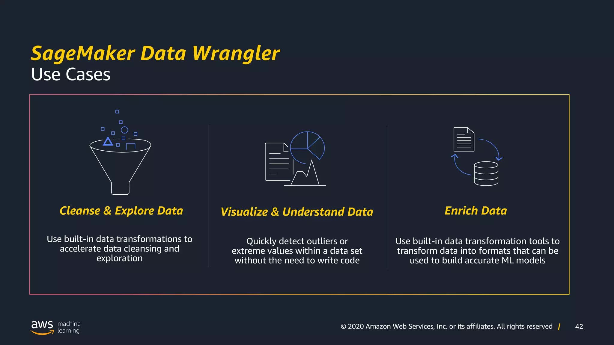 42
© 2020 Amazon Web Services, Inc. or its affiliates. All rights reserved |
SageMaker Data Wrangler
Use Cases
Cleanse & Explore Data
Use built-in data transformations to
accelerate data cleansing and
exploration
Visualize & Understand Data Enrich Data
Quickly detect outliers or
extreme values within a data set
without the need to write code
Use built-in data transformation tools to
transform data into formats that can be
used to build accurate ML models
 