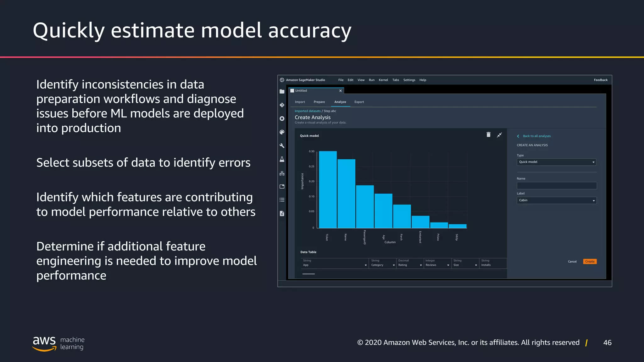 46
© 2020 Amazon Web Services, Inc. or its affiliates. All rights reserved |
Quickly estimate model accuracy
Identify inconsistencies in data
preparation workflows and diagnose
issues before ML models are deployed
into production
Select subsets of data to identify errors
Identify which features are contributing
to model performance relative to others
Determine if additional feature
engineering is needed to improve model
performance
 