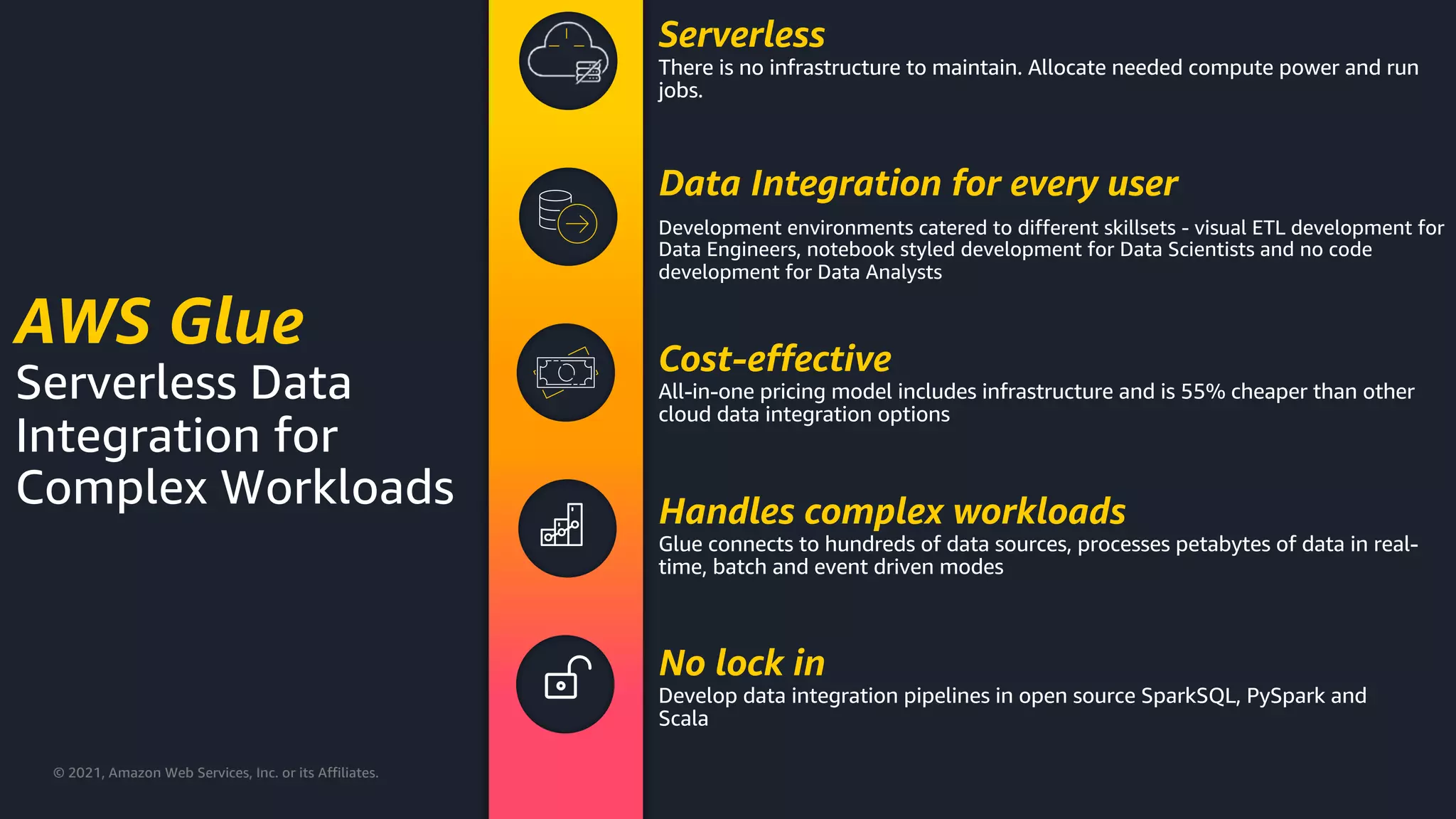 © 2021, Amazon Web Services, Inc. or its Affiliates.
AWS Glue
Serverless Data
Integration for
Complex Workloads
Serverless
There is no infrastructure to maintain. Allocate needed compute power and run
jobs.
Cost-effective
All-in-one pricing model includes infrastructure and is 55% cheaper than other
cloud data integration options
Handles complex workloads
Glue connects to hundreds of data sources, processes petabytes of data in real-
time, batch and event driven modes
No lock in
Develop data integration pipelines in open source SparkSQL, PySpark and
Scala
Data Integration for every user
Development environments catered to different skillsets - visual ETL development for
Data Engineers, notebook styled development for Data Scientists and no code
development for Data Analysts
 