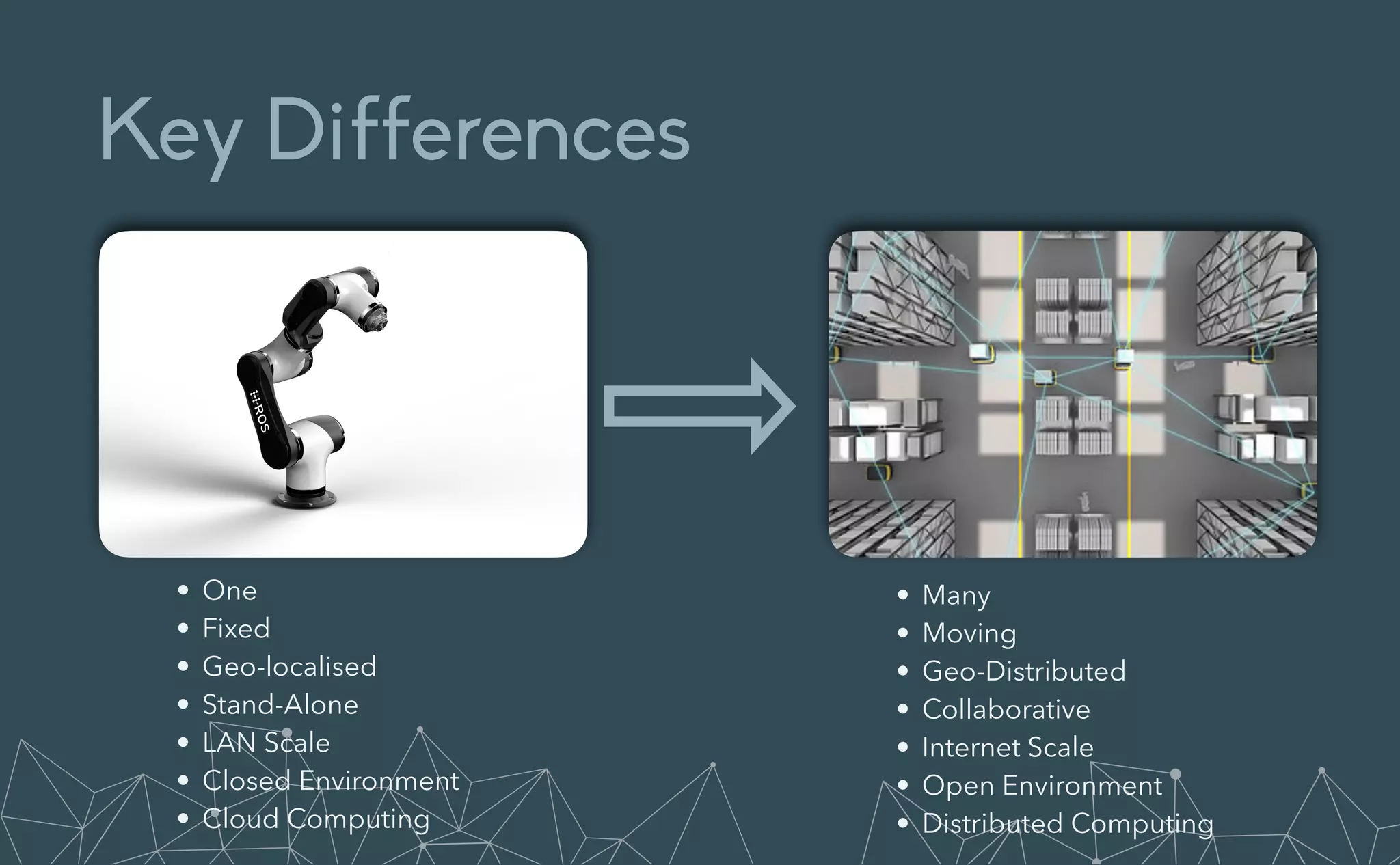 Key Differences
• Many


• Moving


• Geo-Distributed


• Collaborative


• Internet Scale


• Open Environment


• Distributed Computing
• One


• Fixed


• Geo-localised


• Stand-Alone


• LAN Scale


• Closed Environment


• Cloud Computing
 