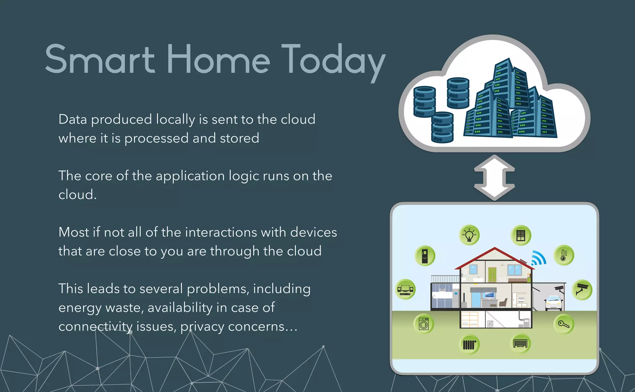 Smart Home Today
Data produced locally is sent to the cloud
where it is processed and stored


The core of the application logic runs on the
cloud.


Most if not all of the interactions with devices
that are close to you are through the cloud


This leads to several problems, including
energy waste, availability in case of
connectivity issues, privacy concerns…
 