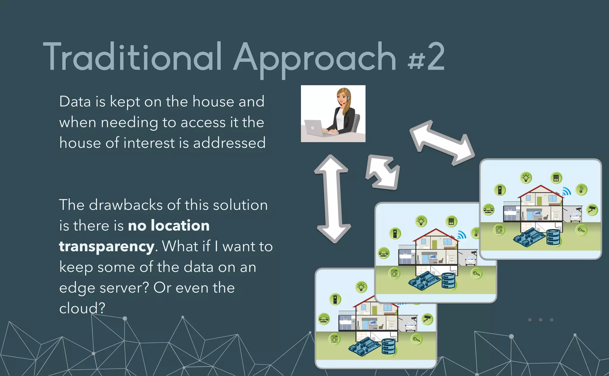Traditional Approach #2
Data is kept on the house and
when needing to access it the
house of interest is addressed


The drawbacks of this solution
is there is no location
transparency. What if I want to
keep some of the data on an
edge server? Or even the
cloud?
…
 