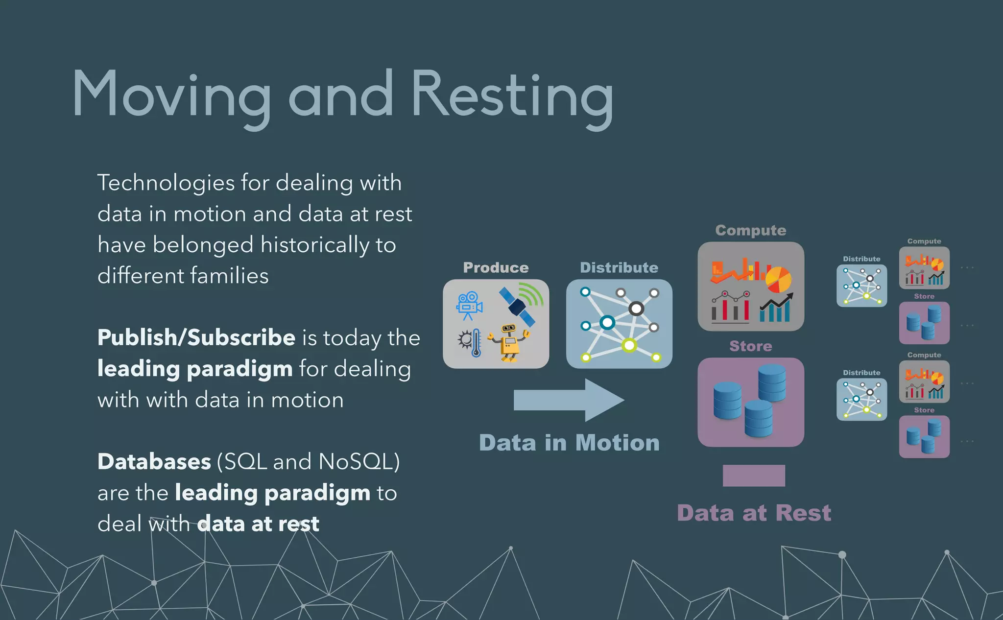 Moving and Resting
Technologies for dealing with
data in motion and data at rest
have belonged historically to
different families


Publish/Subscribe is today the
leading paradigm for dealing
with with data in motion


Databases (SQL and NoSQL)
are the leading paradigm to
deal with data at rest
Data in Motion
Data at Rest
 