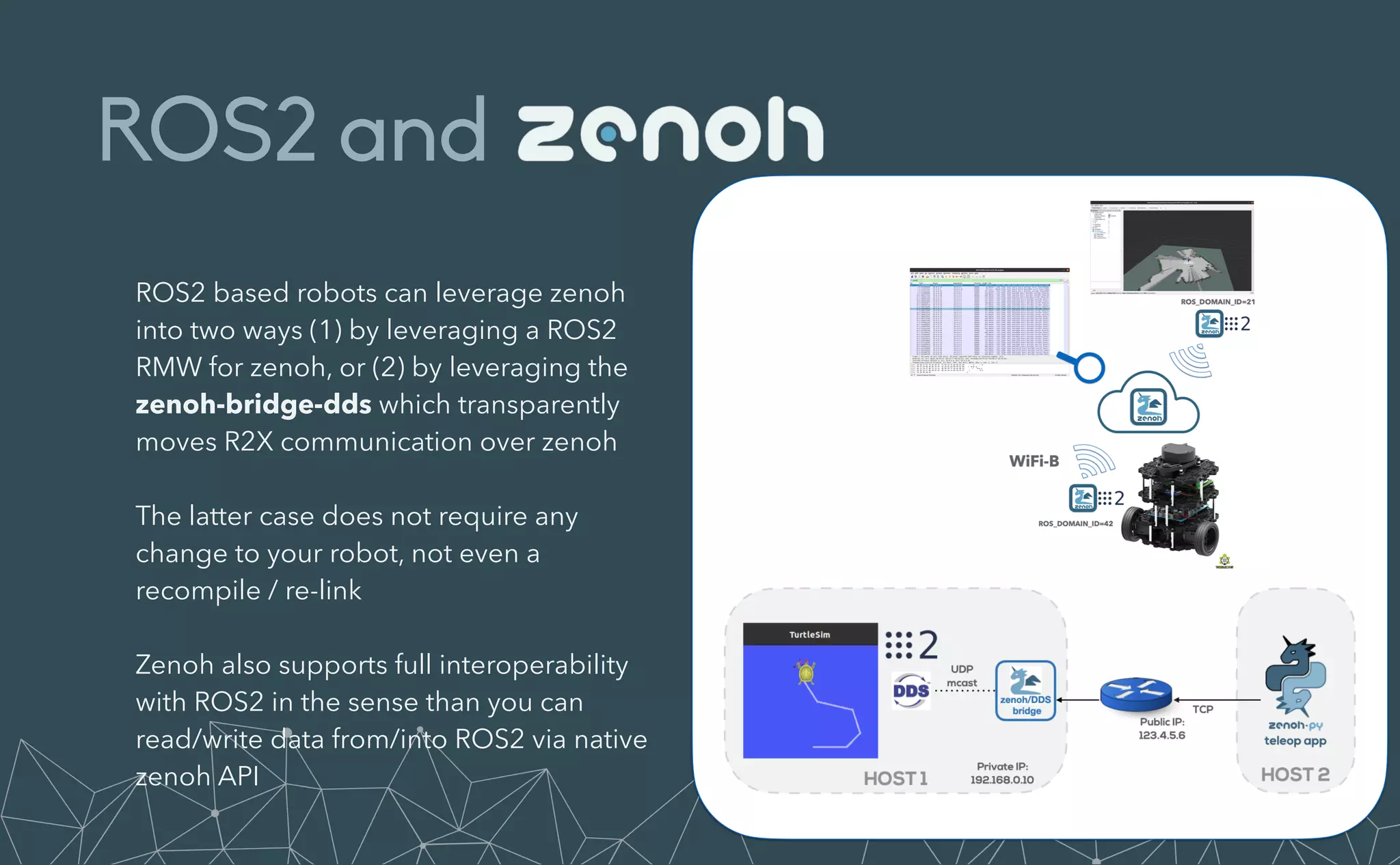 ROS2 and
ROS2 based robots can leverage zenoh
into two ways (1) by leveraging a ROS2
RMW for zenoh, or (2) by leveraging the
zenoh-bridge-dds which transparently
moves R2X communication over zenoh


The latter case does not require any
change to your robot, not even a
recompile / re-link


Zenoh also supports full interoperability
with ROS2 in the sense than you can
read/write data from/into ROS2 via native
zenoh API
 