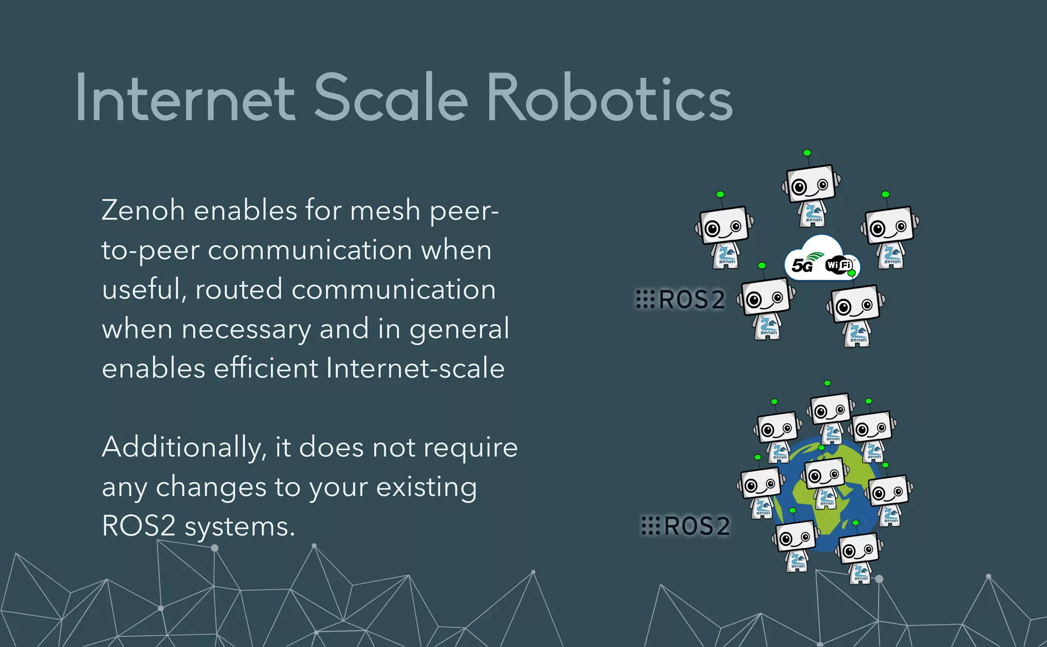 Internet Scale Robotics
Zenoh enables for mesh peer-
to-peer communication when
useful, routed communication
when necessary and in general
enables ef
fi
cient Internet-scale


Additionally, it does not require
any changes to your existing
ROS2 systems.
 