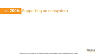 COPYRIGHT (C) 2021, ECLIPSE FOUNDATION. | THIS WORK IS LICENSED UNDER A CREATIVE COMMONS ATTRIBUTION 4.0 INTERNATIONAL LICENSE (CC BY 4.0)
c. 2006: Supporting an ecosystem
 