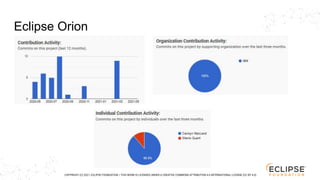 COPYRIGHT (C) 2021, ECLIPSE FOUNDATION. | THIS WORK IS LICENSED UNDER A CREATIVE COMMONS ATTRIBUTION 4.0 INTERNATIONAL LICENSE (CC BY 4.0)
Eclipse Orion
 