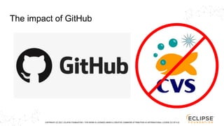 COPYRIGHT (C) 2021, ECLIPSE FOUNDATION. | THIS WORK IS LICENSED UNDER A CREATIVE COMMONS ATTRIBUTION 4.0 INTERNATIONAL LICENSE (CC BY 4.0)
The impact of GitHub
 