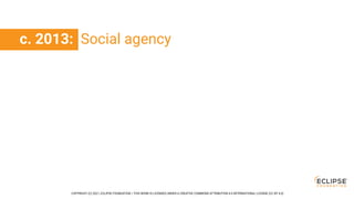 COPYRIGHT (C) 2021, ECLIPSE FOUNDATION. | THIS WORK IS LICENSED UNDER A CREATIVE COMMONS ATTRIBUTION 4.0 INTERNATIONAL LICENSE (CC BY 4.0)
c. 2013: Social agency
 