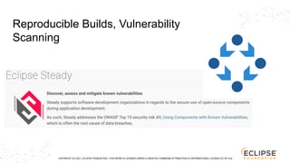 COPYRIGHT (C) 2021, ECLIPSE FOUNDATION. | THIS WORK IS LICENSED UNDER A CREATIVE COMMONS ATTRIBUTION 4.0 INTERNATIONAL LICENSE (CC BY 4.0)
Reproducible Builds, Vulnerability
Scanning
 