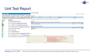 Heidelberg, June 13, 2005 COPYRIGHT (C) 2021, ECLIPSE FOUNDATION. | THIS WORK IS LICENSED UNDER A CREATIVE COMMONS ATTRIBUTION 4.0 INTERNATIONAL LICENSE (CC BY 4.0)
Unit Test Report
 