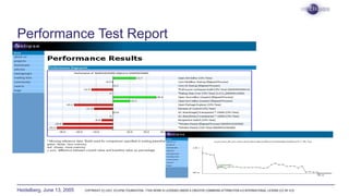 Heidelberg, June 13, 2005 COPYRIGHT (C) 2021, ECLIPSE FOUNDATION. | THIS WORK IS LICENSED UNDER A CREATIVE COMMONS ATTRIBUTION 4.0 INTERNATIONAL LICENSE (CC BY 4.0)
Performance Test Report
 