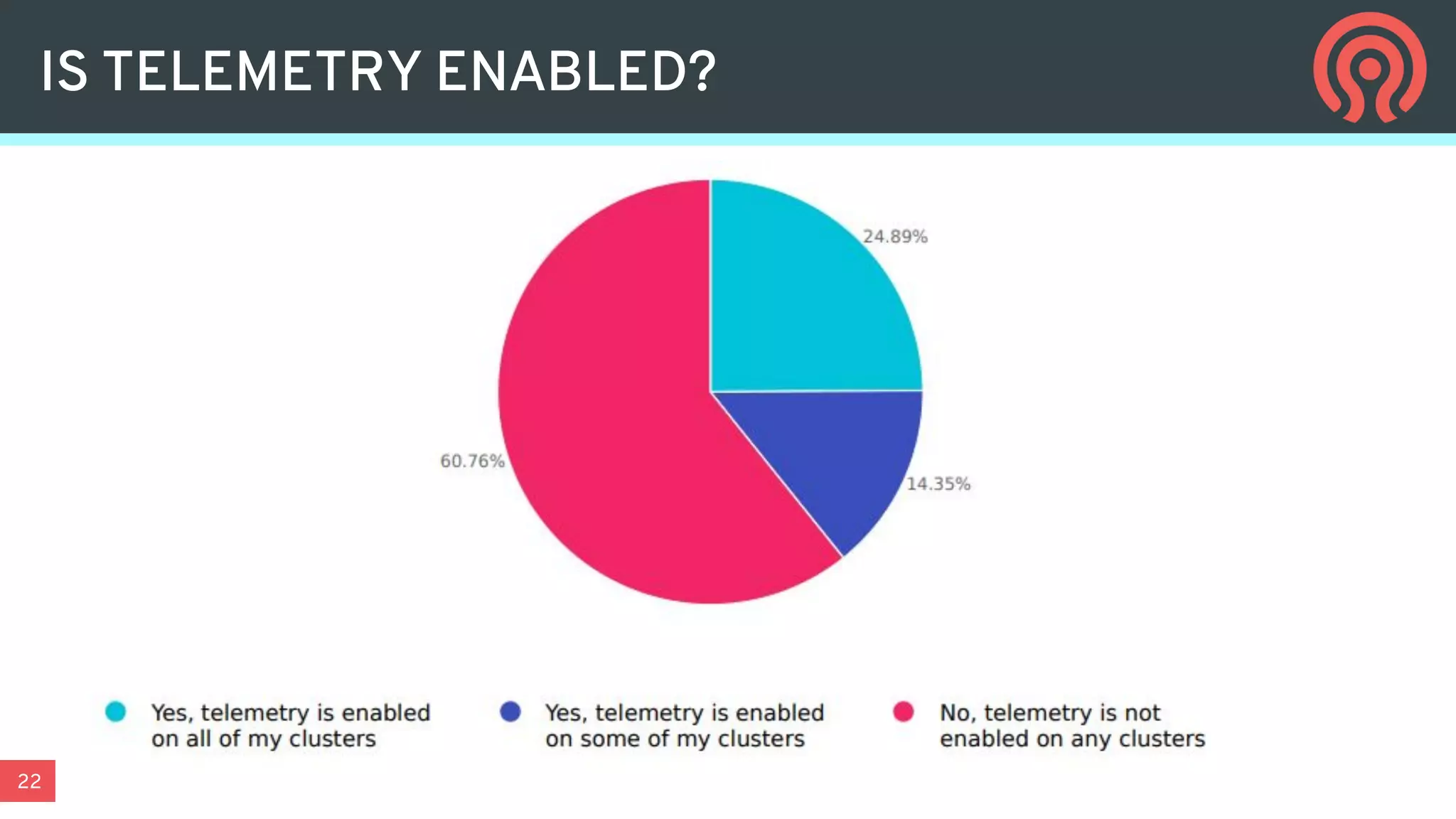 22
IS TELEMETRY ENABLED?
 
