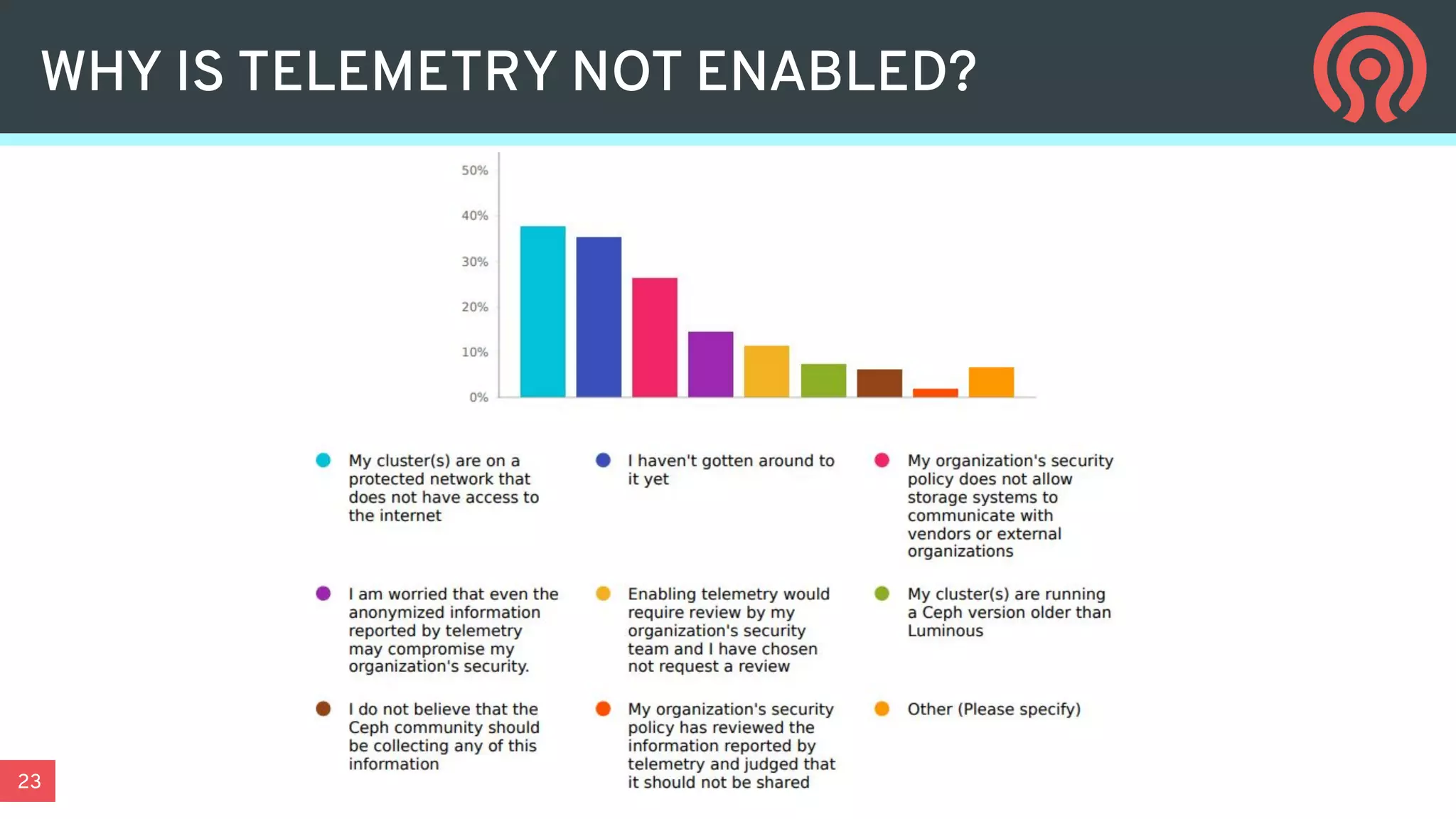 23
WHY IS TELEMETRY NOT ENABLED?
 