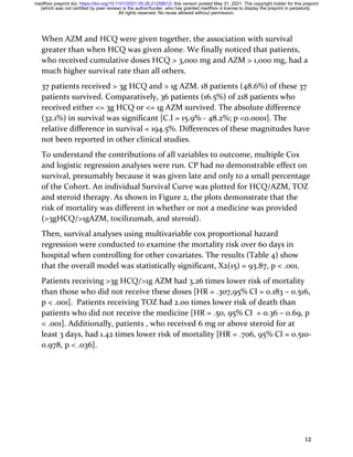 12
When AZM and HCQ were given together, the association with survival
greater than when HCQ was given alone. We finally noticed that patients,
who received cumulative doses HCQ > 3,000 mg and AZM > 1,000 mg, had a
much higher survival rate than all others.
37 patients received > 3g HCQ and > 1g AZM. 18 patients (48.6%) of these 37
patients survived. Comparatively, 36 patients (16.5%) of 218 patients who
received either <= 3g HCQ or <= 1g AZM survived. The absolute difference
(32.1%) in survival was significant [C.I = 15.9% - 48.2%; p <0.0001]. The
relative difference in survival = 194.5%. Differences of these magnitudes have
not been reported in other clinical studies.
To understand the contributions of all variables to outcome, multiple Cox
and logistic regression analyses were run. CP had no demonstrable effect on
survival, presumably because it was given late and only to a small percentage
of the Cohort. An individual Survival Curve was plotted for HCQ/AZM, TOZ
and steroid therapy. As shown in Figure 2, the plots demonstrate that the
risk of mortality was different in whether or not a medicine was provided
(>3gHCQ/>1gAZM, tocilizumab, and steroid).
Then, survival analyses using multivariable cox proportional hazard
regression were conducted to examine the mortality risk over 60 days in
hospital when controlling for other covariates. The results (Table 4) show
that the overall model was statistically significant, X2(15) = 93.87, p < .001.
Patients receiving >3g HCQ/>1g AZM had 3.26 times lower risk of mortality
than those who did not receive these doses [HR = .307,95% CI = 0.183 – 0.516,
p < .001]. Patients receiving TOZ had 2.00 times lower risk of death than
patients who did not receive the medicine [HR = .50, 95% CI = 0.36 – 0.69, p
< .001]. Additionally, patients , who received 6 mg or above steroid for at
least 3 days, had 1.42 times lower risk of mortality [HR = .706, 95% CI = 0.510-
0.978, p < .036].
All rights reserved. No reuse allowed without permission.
(which was not certified by peer review) is the author/funder, who has granted medRxiv a license to display the preprint in perpetuity.
The copyright holder for this preprint
this version posted May 31, 2021.
;
https://doi.org/10.1101/2021.05.28.21258012
doi:
medRxiv preprint
 