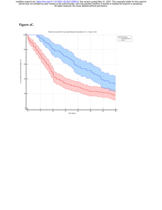 Figure 2C.
All rights reserved. No reuse allowed without permission.
(which was not certified by peer review) is the author/funder, who has granted medRxiv a license to display the preprint in perpetuity.
The copyright holder for this preprint
this version posted May 31, 2021.
;
https://doi.org/10.1101/2021.05.28.21258012
doi:
medRxiv preprint
 