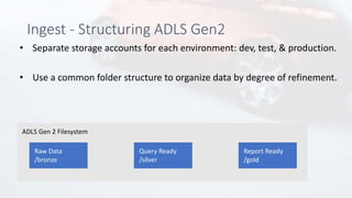 ADLS Gen 2 Filesystem
Ingest - Structuring ADLS Gen2
• Separate storage accounts for each environment: dev, test, & production.
• Use a common folder structure to organize data by degree of refinement.
 